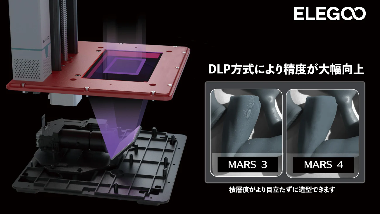 【在庫限り】Elegoo  光造形式DLP 3Dプリンター 『Mars 4 DLP』