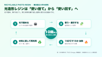 横浜国立大が「10回以上使い回せる」光硬化レジンを開発──アントラセンの可逆反応がひらく光造形リサイクルの新潮流
