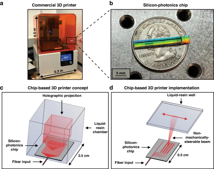 DARPAの援助によって実証された世界初となるシリコンフォトニクスチップによる3Dプリンター – 3Dプリンターとレジン&フィラメントの通販 ...