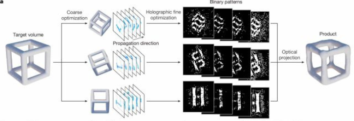 0.6秒で立体完成？｜中国チームが発表した超高速3Dプリント「DISH」とは