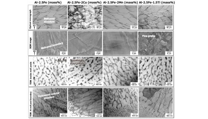 3Dプリンターが拓くアルミ新素材｜軽量・高強度・高耐熱のブレークスルー