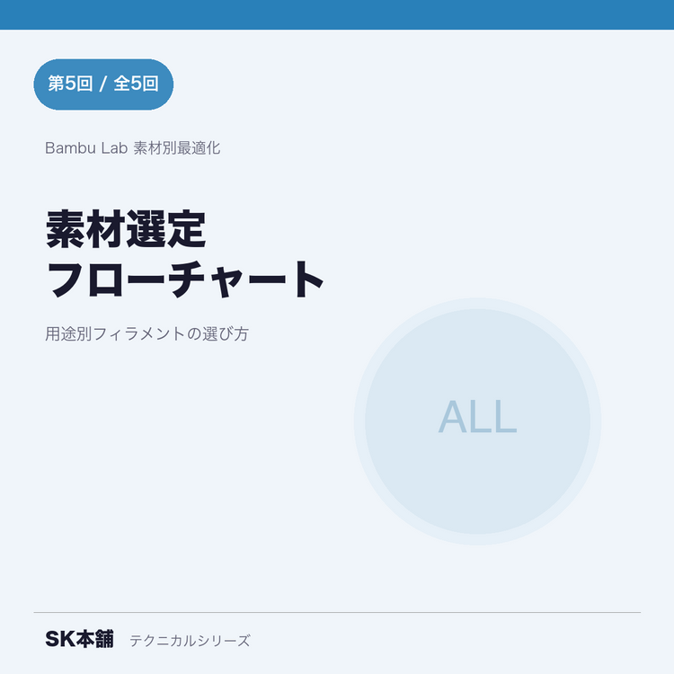 素材選定フローチャート｜Bambu Lab用途別フィラメントの選び方