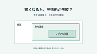 寒くなると光造形が失敗する？冬のレジン管理と、夏場・保管時の注意点