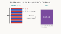 「中間色」がスライサーから出せる時代へ──Snapmaker Orcaが拓くソフト発の仮想カラー混色