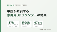中国の3Dプリンターが世界シェア9割｜なぜ Bambu Lab が主役になったのか【2026】
