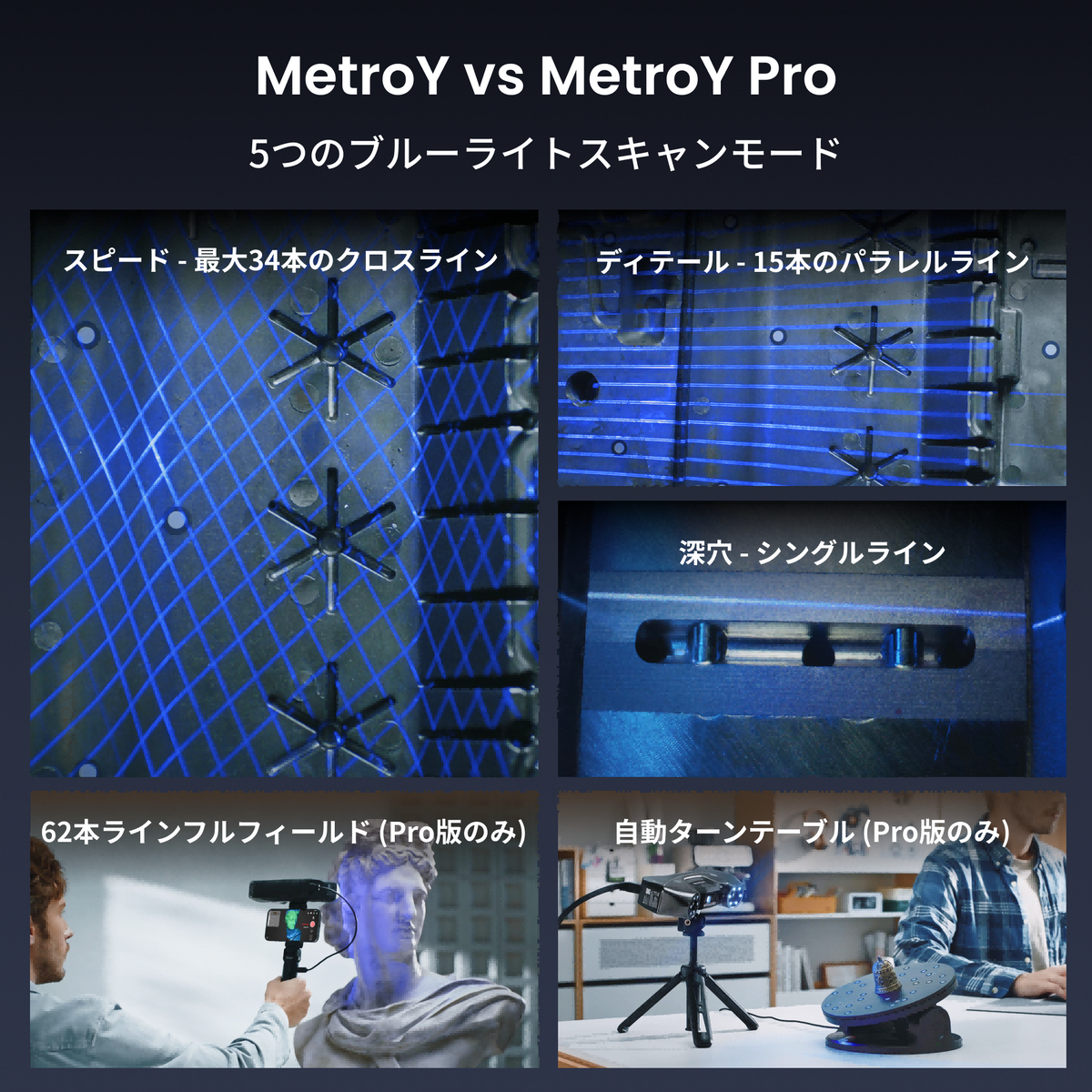 MetroY / MetroY Pro スキャンモード比較
