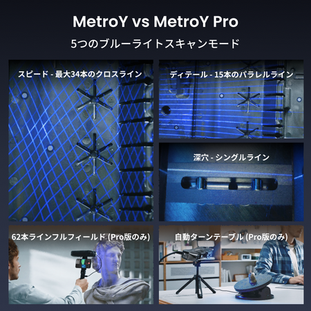 MetroY / MetroY Pro スキャンモード比較