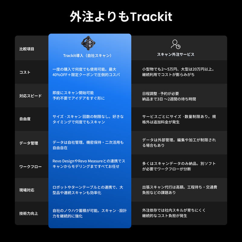 Revopoint Trackit （マーカー不要光学トラッキング式3Dスキャナー