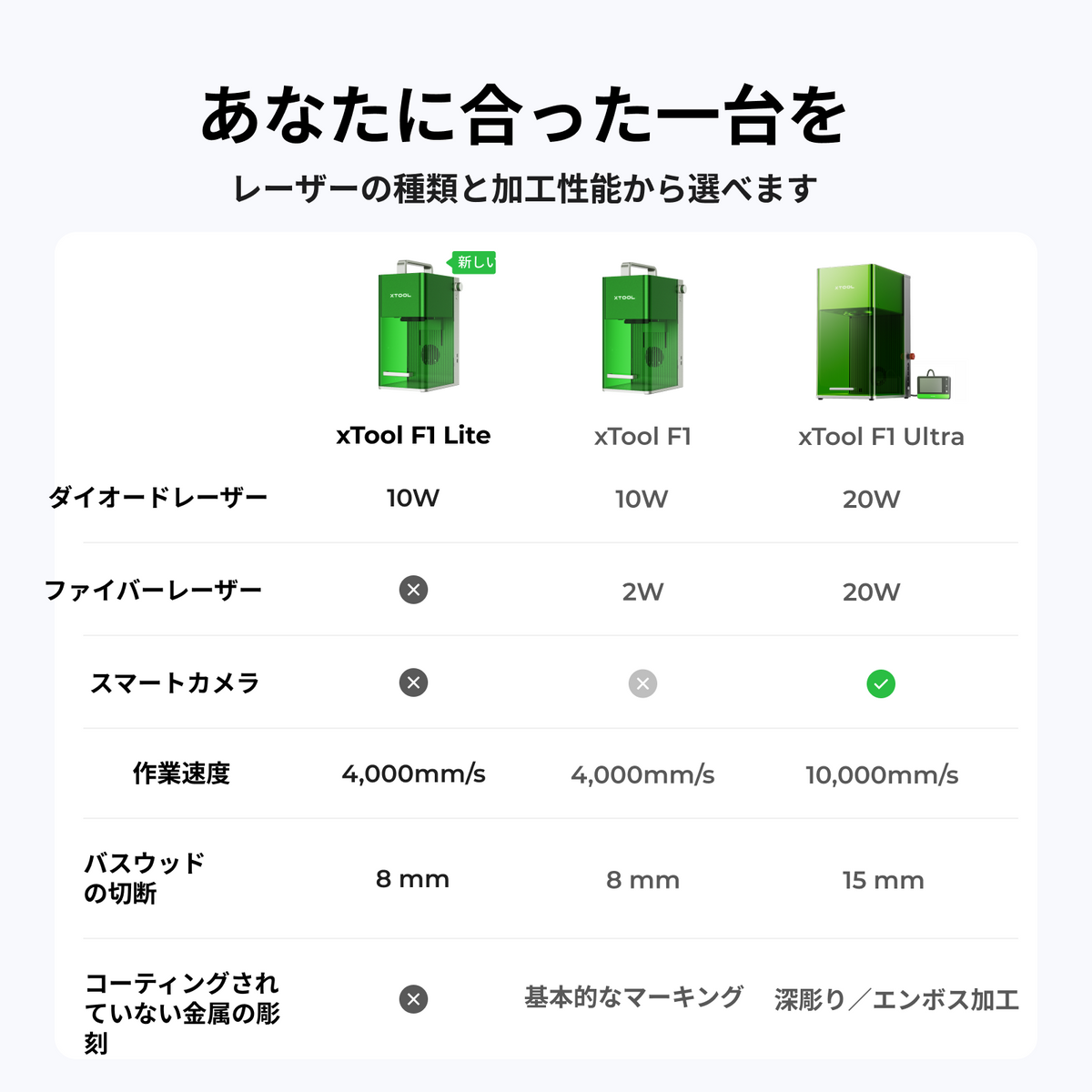 xTool F1 Lite 製品画像