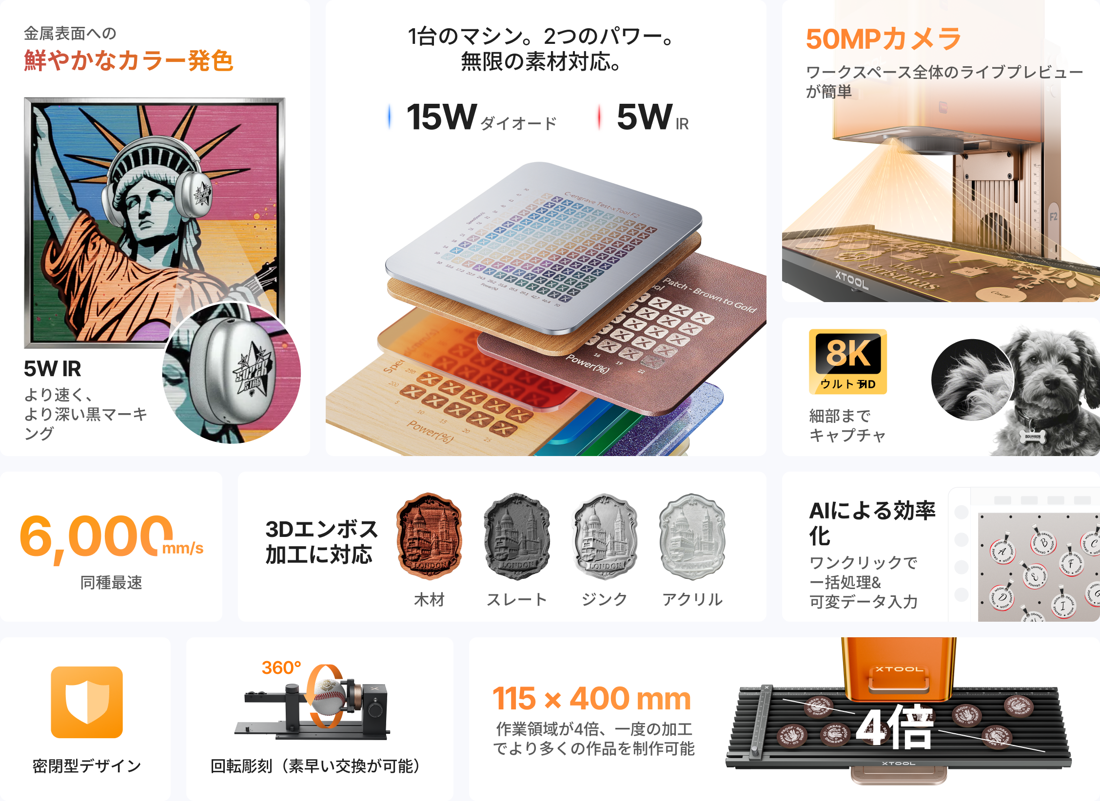 xTool F2 主要特徴まとめ（15Wダイオード+5W IR・6,000mm/s・50MPカメラ・115×400mm拡張対応）