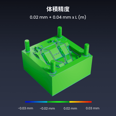 体積精度 0.02mm+0.04mm×L