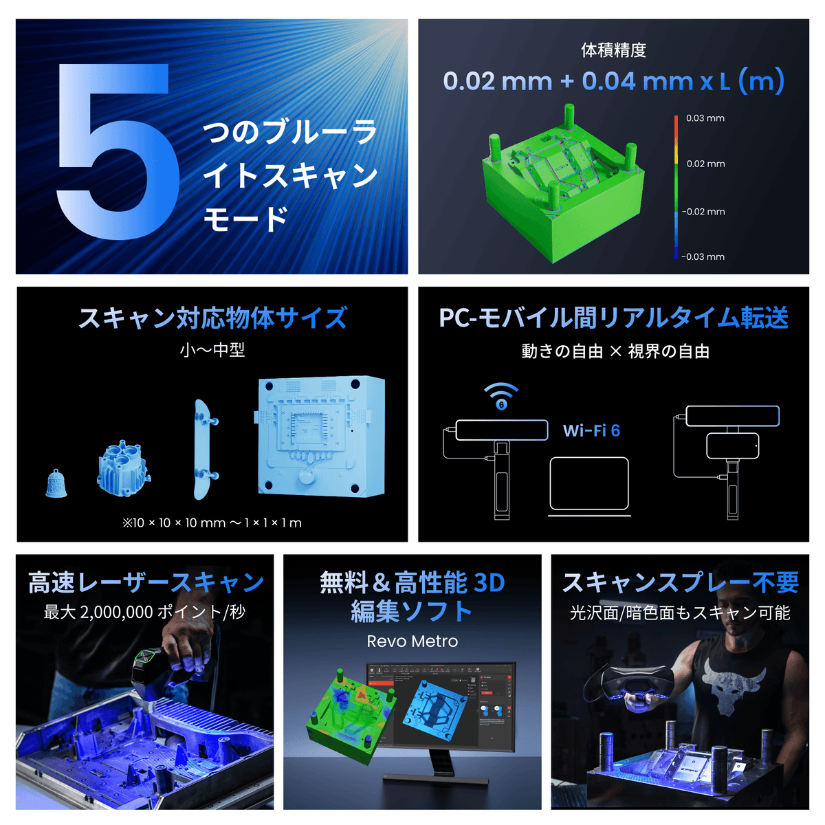 Revopoint MetroYシリーズ 特長まとめ