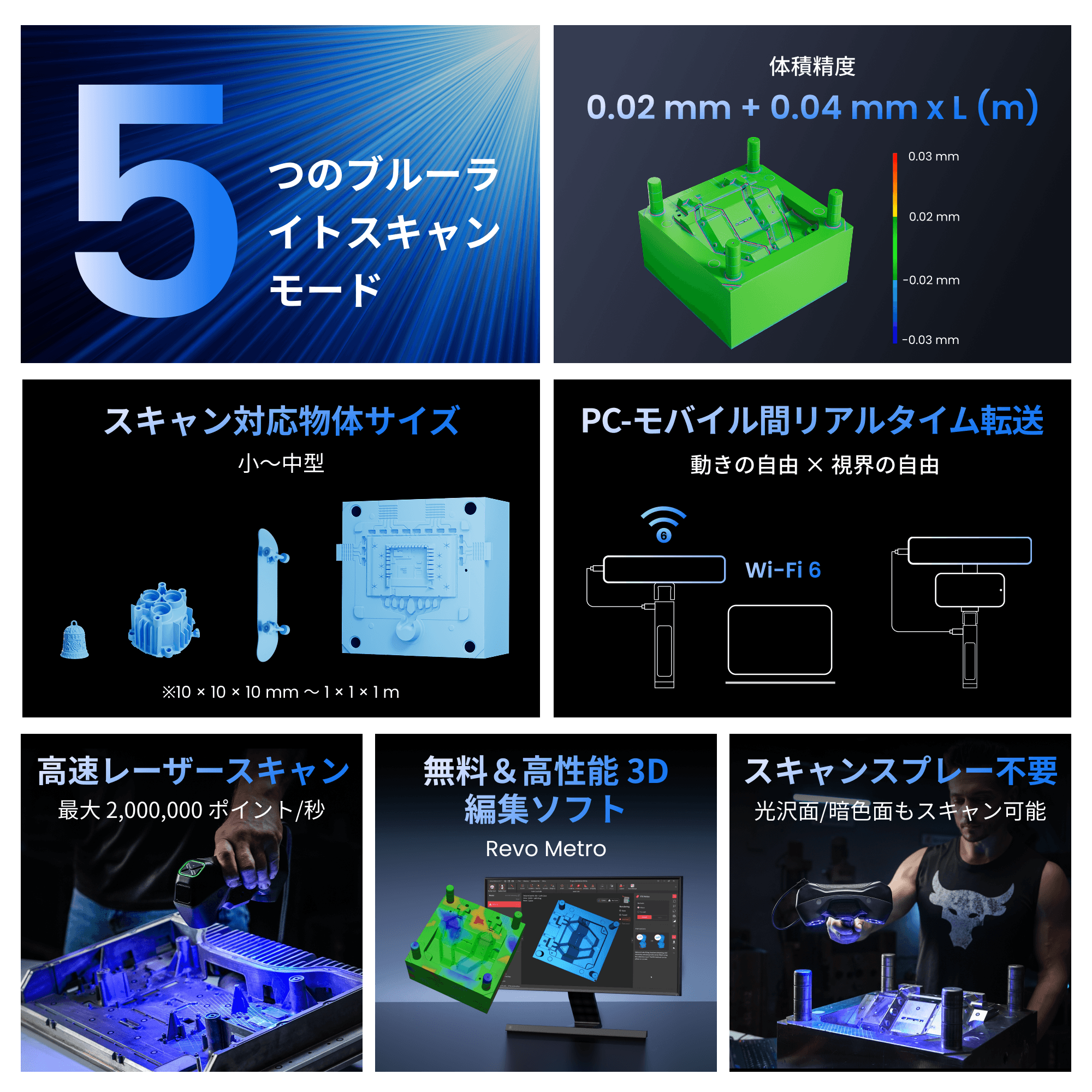 Revopoint MetroYシリーズ 特長まとめ