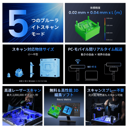 Revopoint MetroYシリーズ 特長まとめ