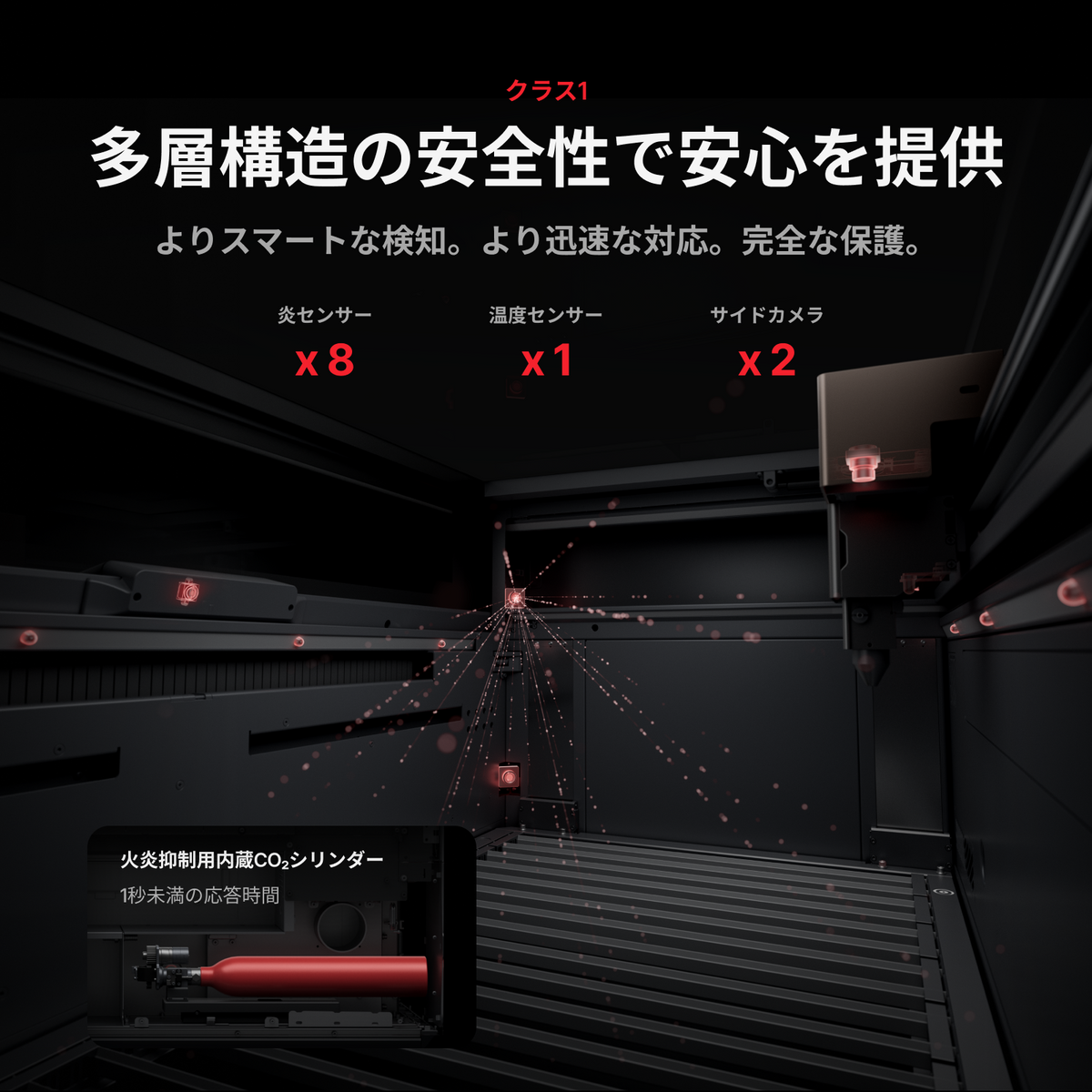 xTool P3 多層セーフティシステム（クラス1・炎センサー8基・火炎抑制CO2シリンダー）