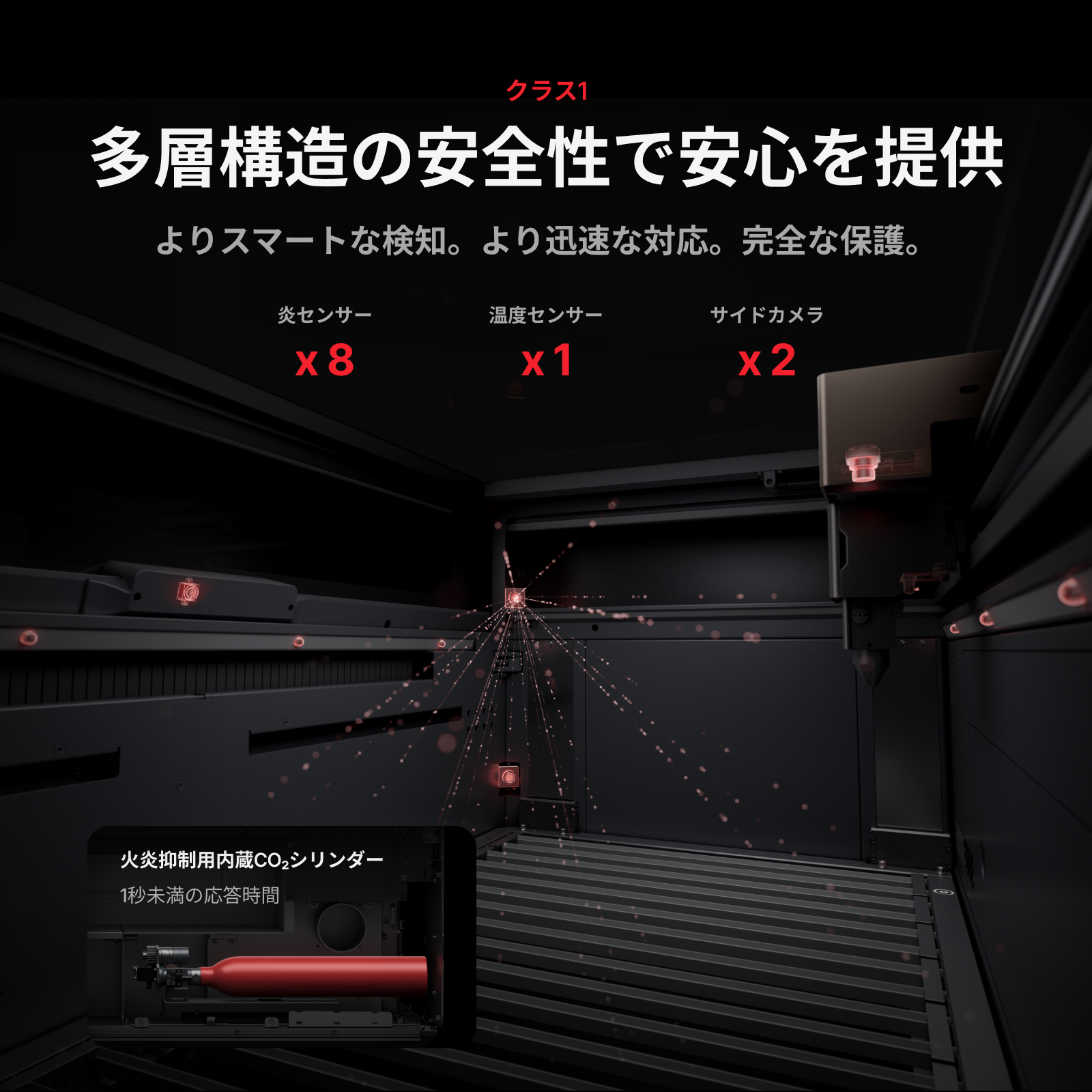 xTool P3 多層セーフティシステム（クラス1・炎センサー8基・火炎抑制CO2シリンダー）
