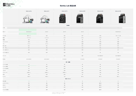 Bambu Lab機種比較表 A2L vs A1/P1S/P2S/X2D/H2S（日本語訳版）