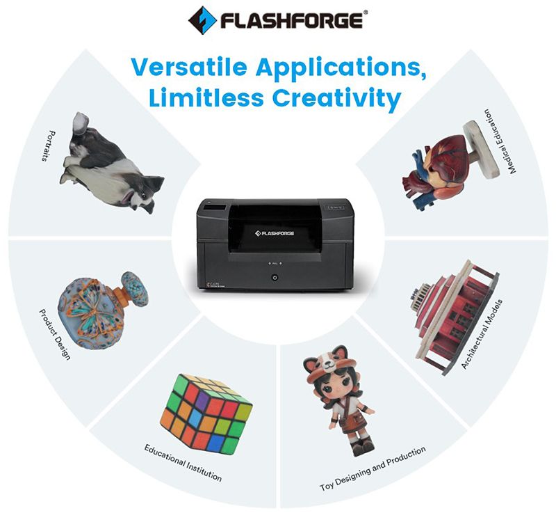 Flashforge CJ270 フルカラー3Dプリンター – 3Dプリンターとレジン