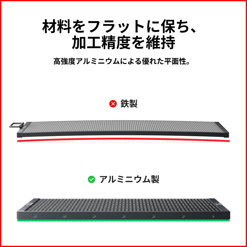 P3用ハニカムパネルの平面保持