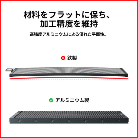 P3用ハニカムパネルの平面保持
