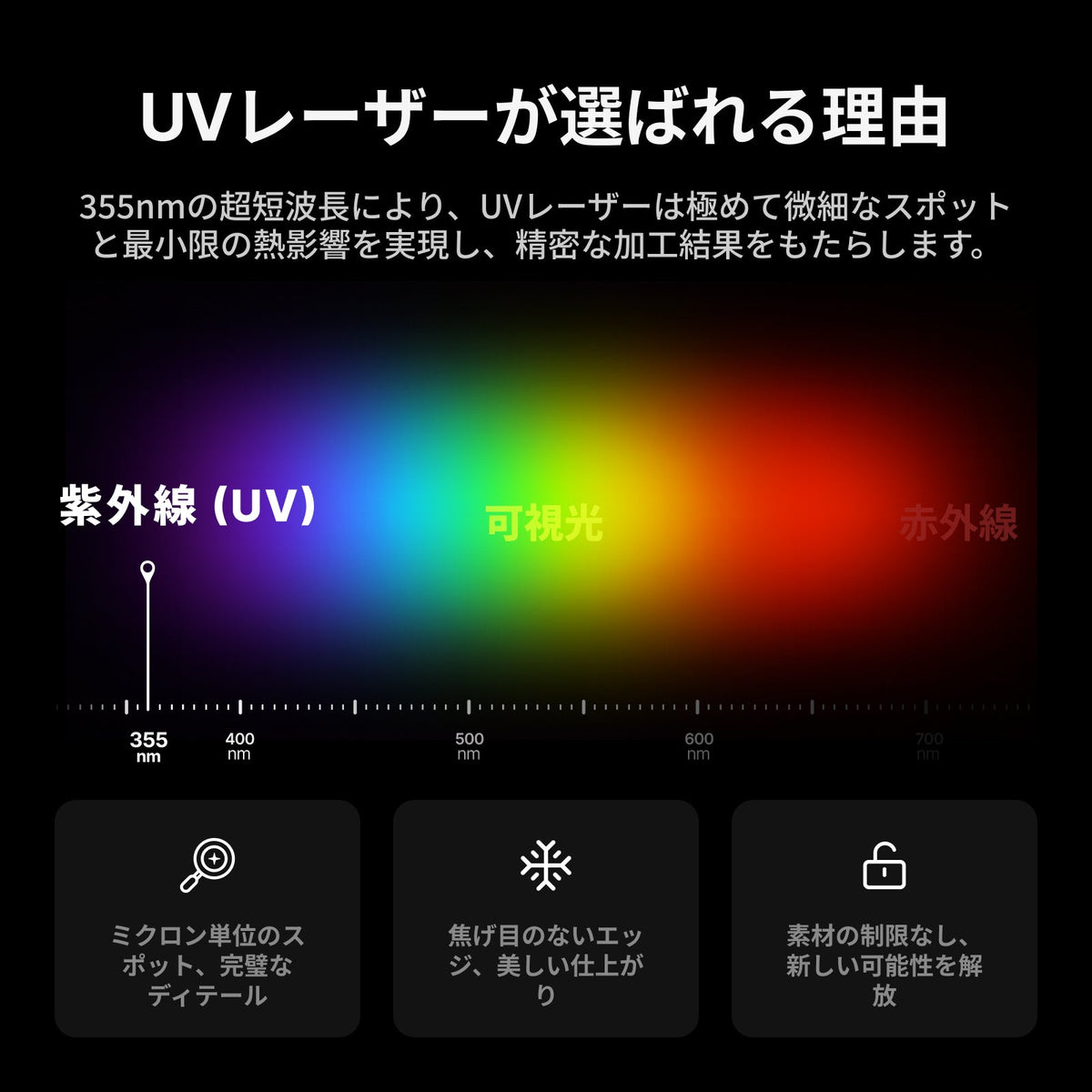 xTool F2 Ultra UV 355nm紫外線レーザーの波長特性の解説図