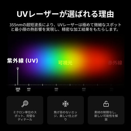 xTool F2 Ultra UV 355nm紫外線レーザーの波長特性の解説図