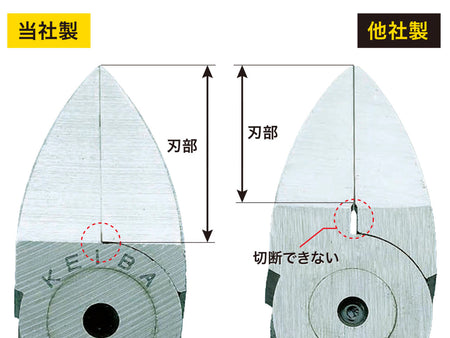 刃の根元まで使用可能