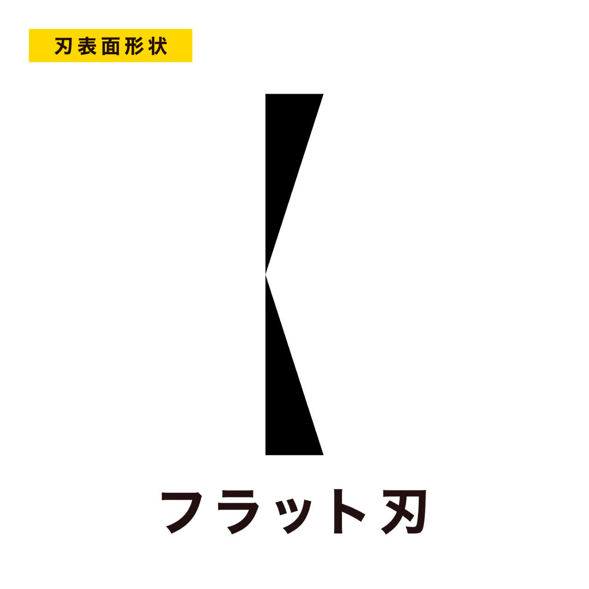 刃先形状図