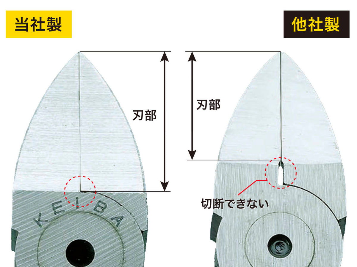 刃の根元まで使用可能