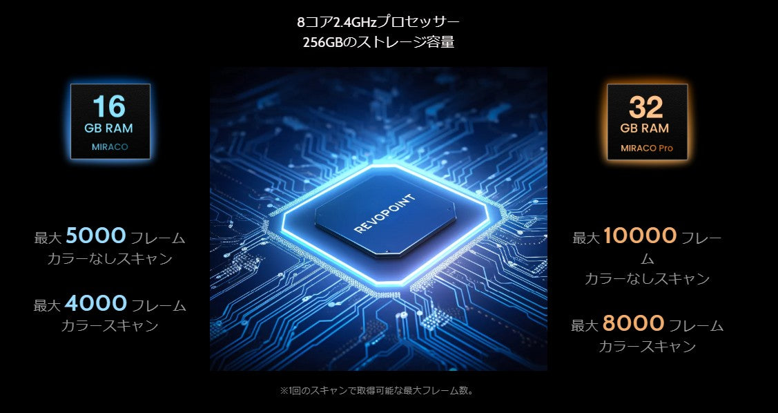 Revopoint製 ハンディ3Dスキャナー『MIRACO』 – 3Dプリンターと