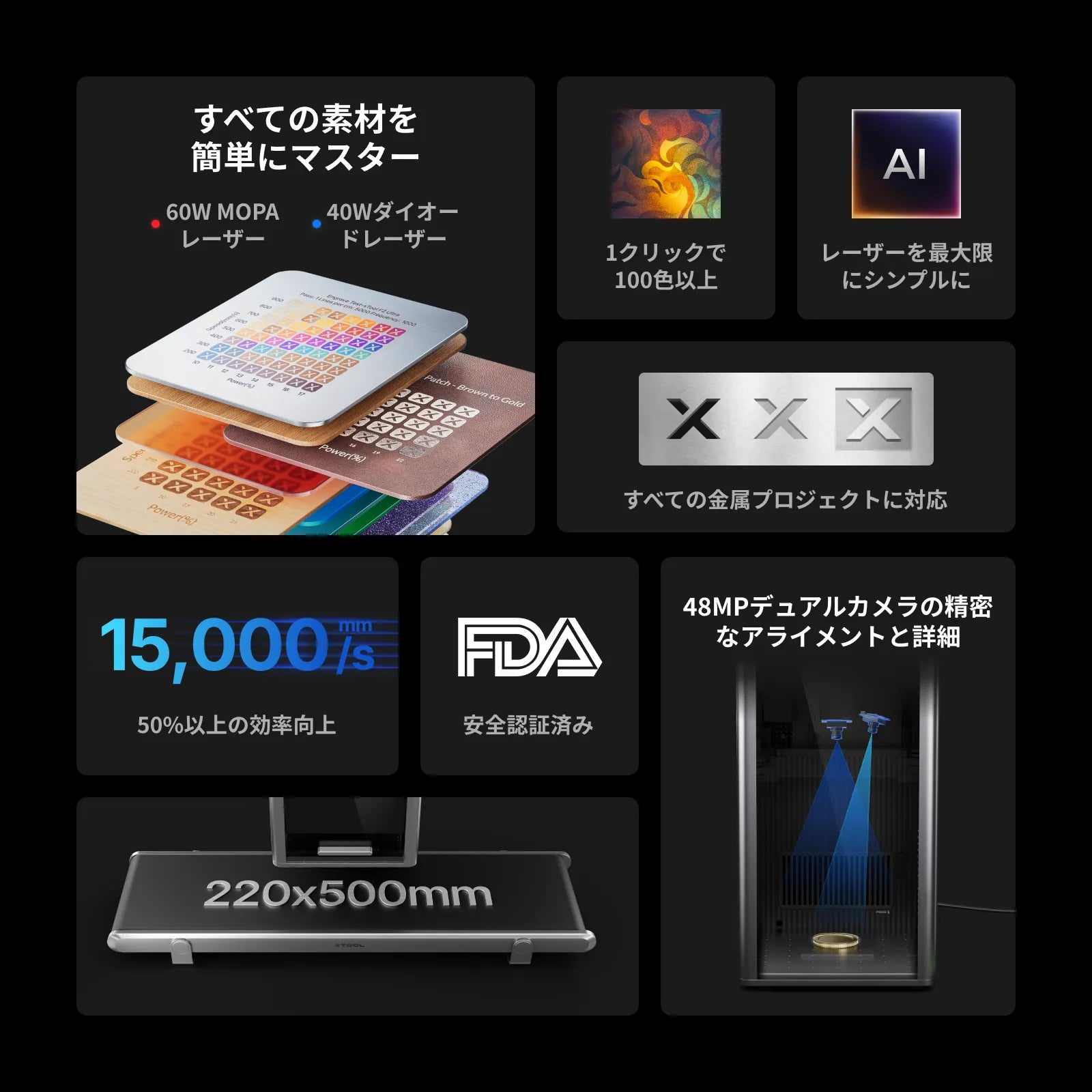 xTool F2 Ultra 対応アクセサリー（コンベア・煙清浄機・ペダル＆ボタンスイッチ・RA2 Pro）