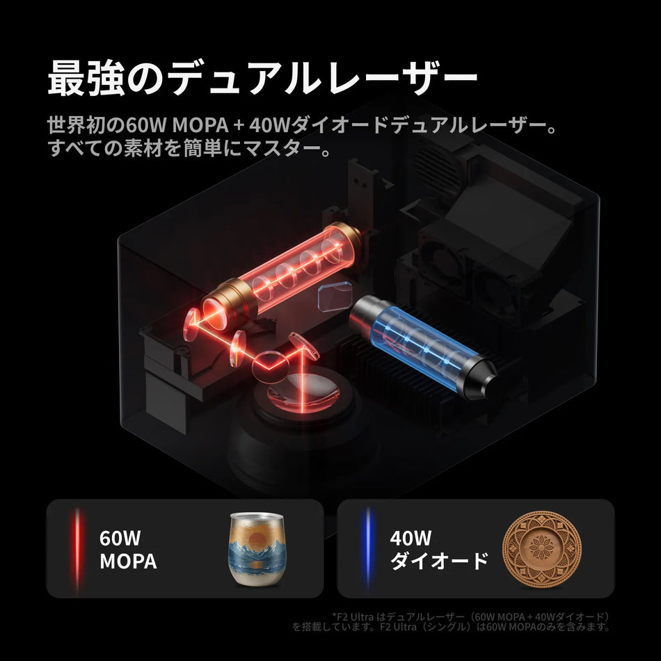 xTool F2 Ultra 60W MOPA＋40Wダイオードのデュアルレーザー構成イメージ