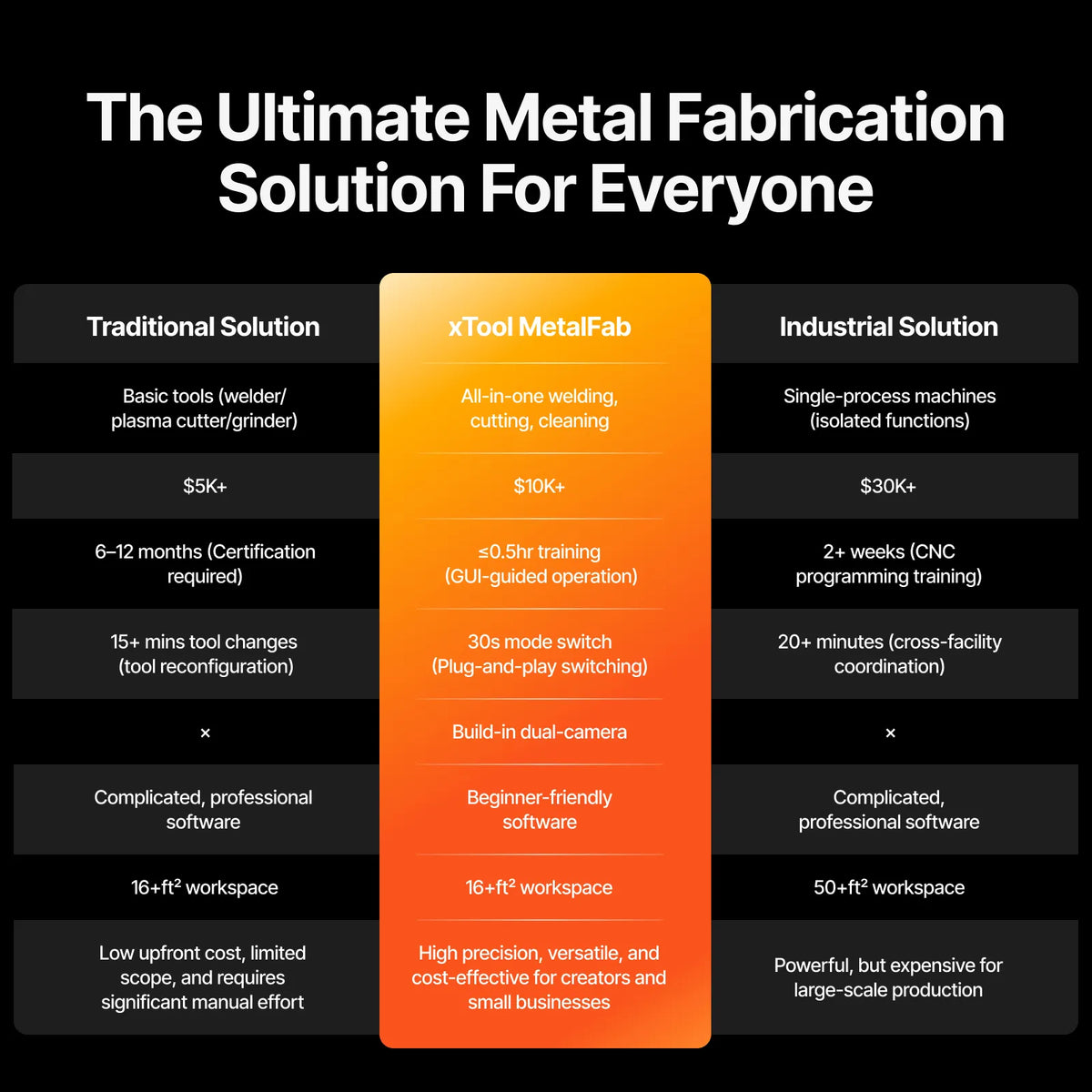 xTool MetalFab 金属溶接の作業例