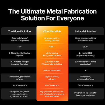 xTool MetalFab 金属溶接の作業例