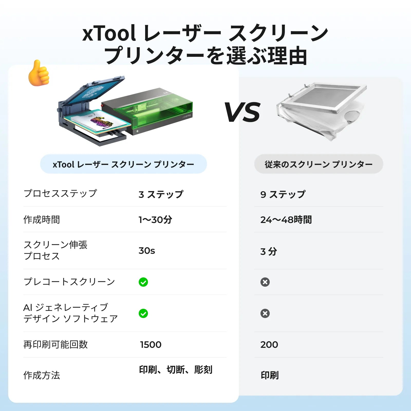 xTool スクリーン プリンターと従来スクリーン印刷の比較（3ステップ・製版1〜30分・プレコートスクリーン）