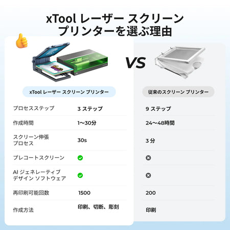 xTool スクリーン プリンターと従来スクリーン印刷の比較（3ステップ・製版1〜30分・プレコートスクリーン）