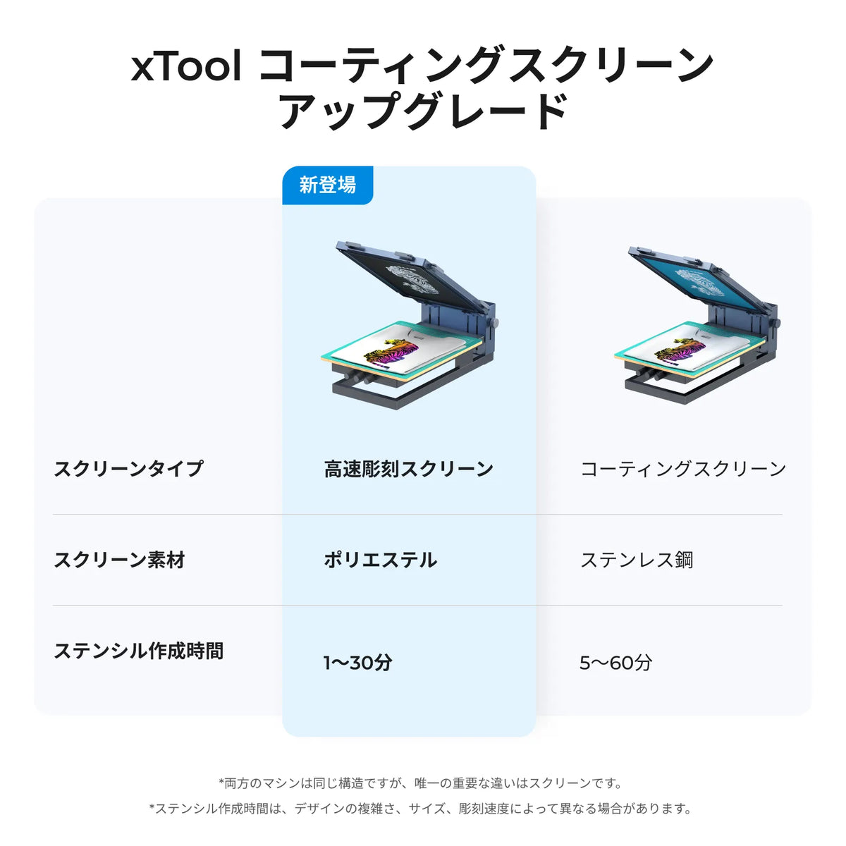 xTool スクリーン プリンター スクリーン比較（高速彫刻スクリーン ポリエステル1〜30分／コーティングスクリーン ステンレス鋼5〜60分）