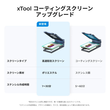 xTool スクリーン プリンター スクリーン比較（高速彫刻スクリーン ポリエステル1〜30分／コーティングスクリーン ステンレス鋼5〜60分）