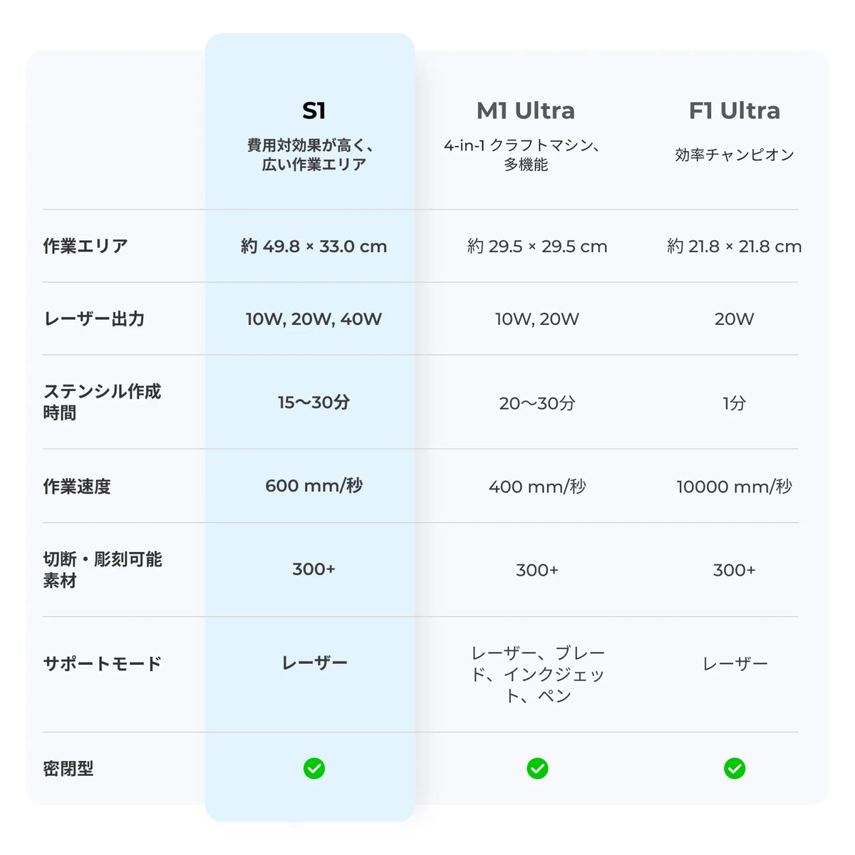 xTool スクリーン プリンター|レーザー製版印刷|SK本舗 xTool スクリーン プリンター|レーザー製版印刷|SK本舗